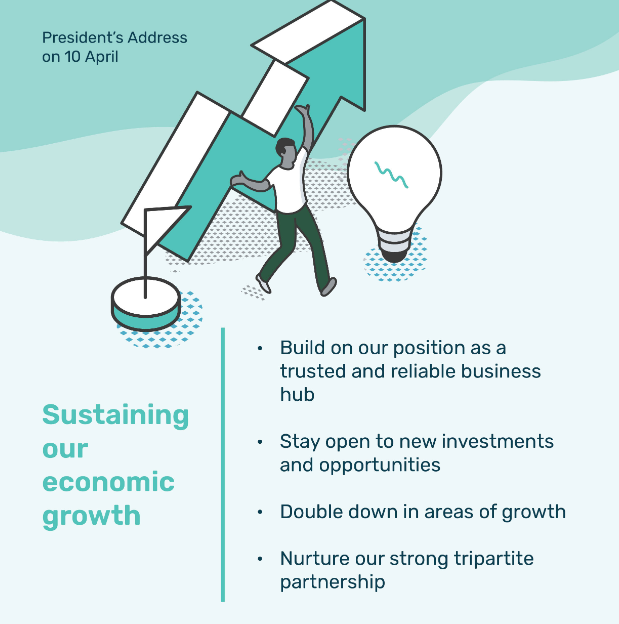 Ministries Outline Key Initiatives to Strengthen Singapore’s Economy in Addenda to President’s Address