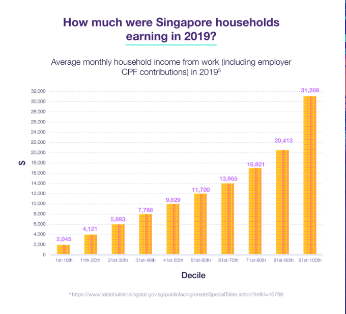 Singaporean Wonders: What Would a Universal Minimum Wage Mean for Our Cost of Living?